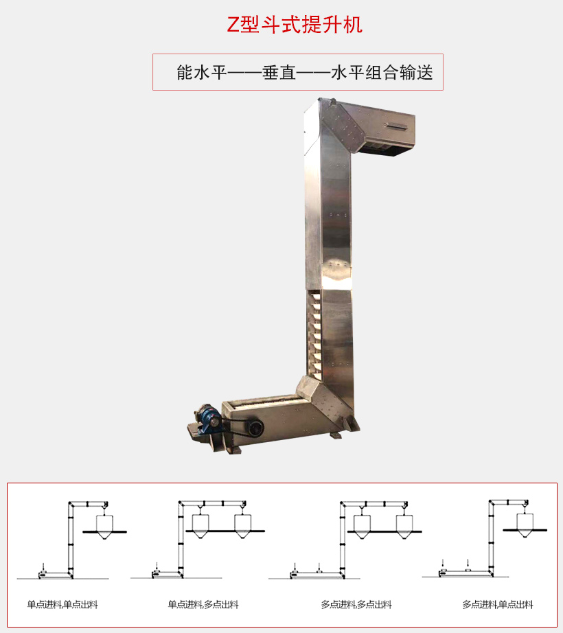 z型斗式提升機用于水平-垂直-水平組合輸送，可實(shí)現多點(diǎn)進(jìn)單點(diǎn)出或單點(diǎn)進(jìn)多點(diǎn)出