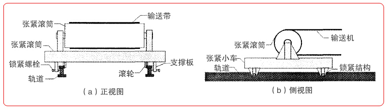 移動(dòng)皮帶輸送機結構圖