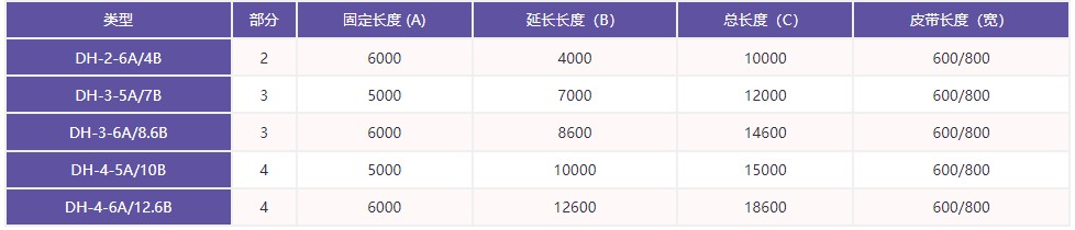 移動(dòng)式皮帶輸送機型號