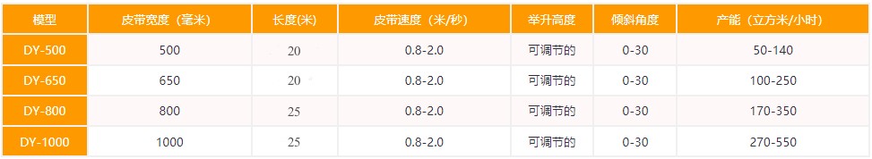 移動(dòng)式皮帶輸送機型號